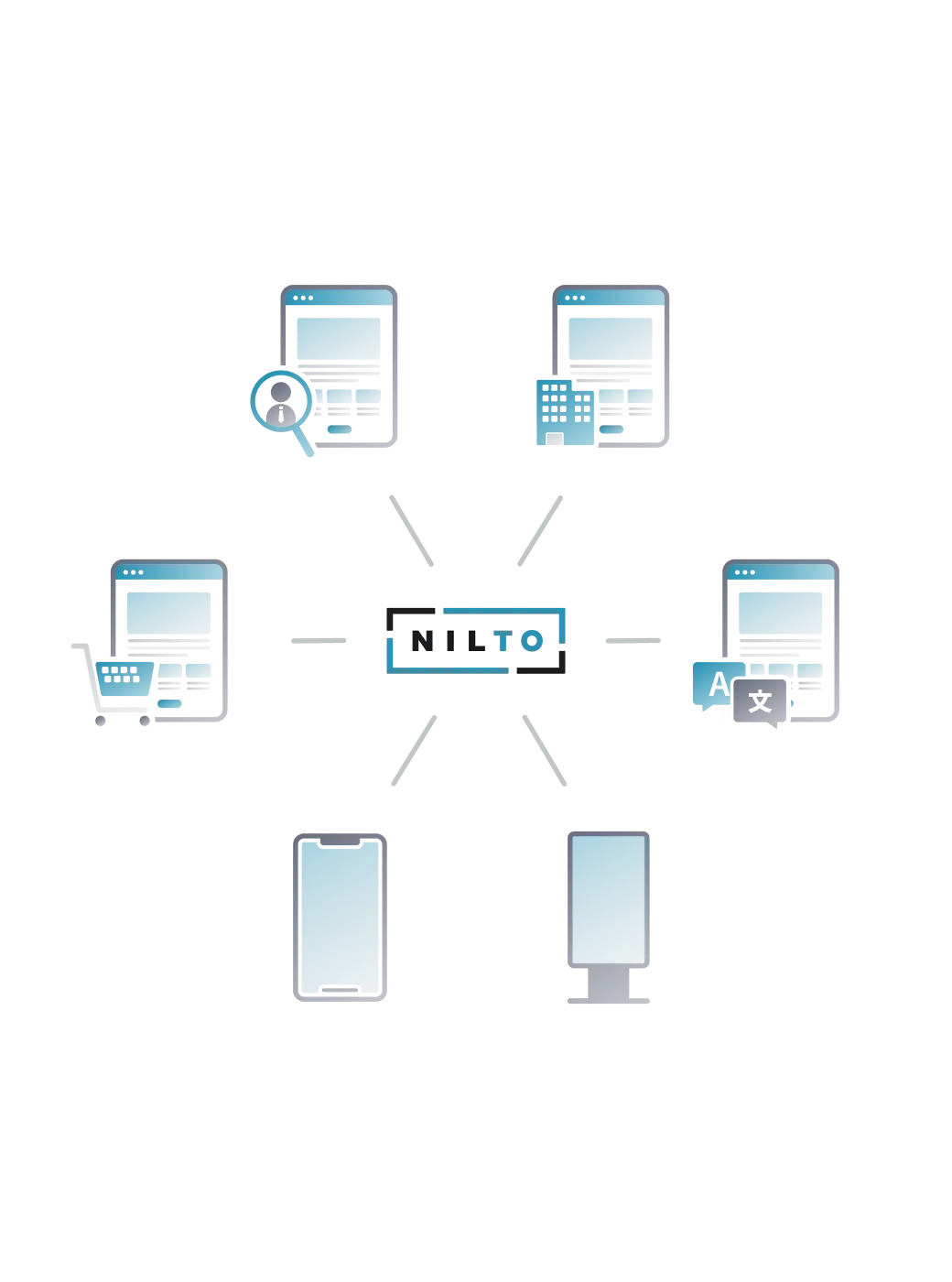 マルチデバイス＆スケーラビリティ
